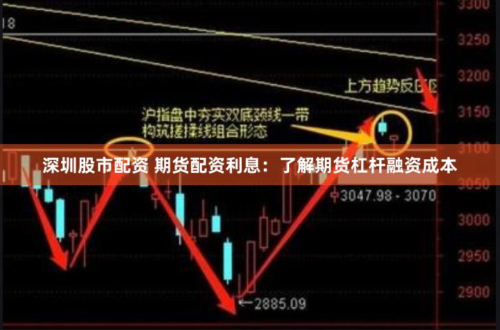 深圳股市配资 期货配资利息：了解期货杠杆融资成本